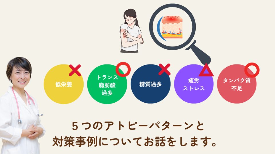 5つのアトピーパターンの解説スライド